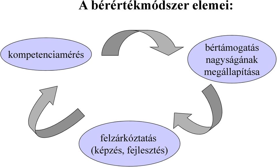 nagyságának megállapítása