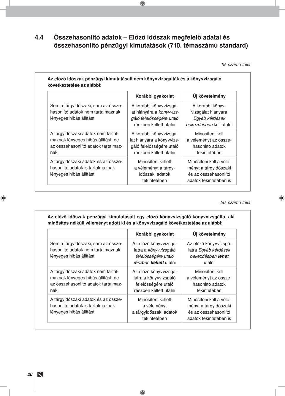 állítást A tárgyidôszaki adatok nem tartalmaznak lényeges hibás állítást, de az összehasonlító adatok tartalmaznak A tárgyidôszaki adatok és az összehasonlító adatok is tartalmaznak lényeges hibás