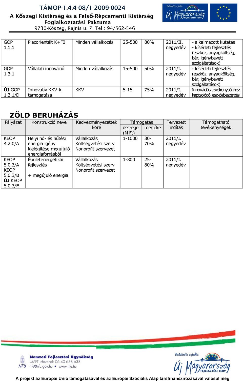 - alkalmazott kutatás - kísérleti (eszköz, anyagköltség, bér, igénybevett szolgáltatások) - kísérleti (eszköz, anyagköltség, bér, igénybevett szolgáltatások)