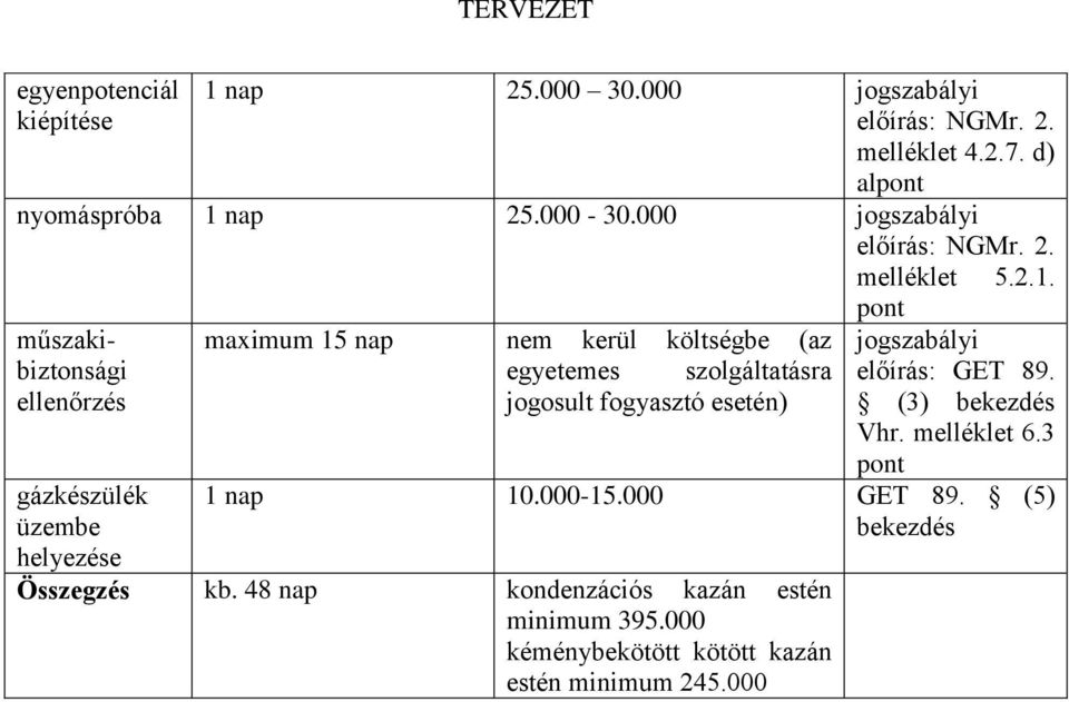 pont műszakibiztonsági ellenőrzés gázkészülék üzembe helyezése maximum 15 nap nem kerül költségbe (az egyetemes szolgáltatásra jogosult