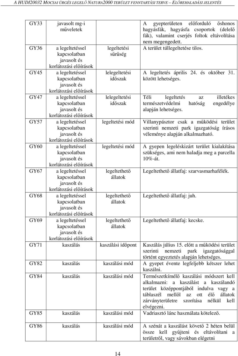 korlátozási előírások a legeltetéssel kapcsolatban javasolt  legeltetési sűrűség lelegeltetési időszak lelegeltetési időszak legeltetési mód legeltetési mód legeltethető állatok legeltethető állatok