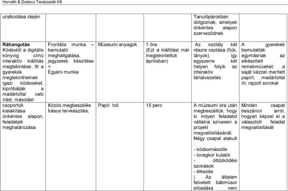 jegyzetek készítése + Egyéni munka Közös megbeszélés Írásos tervkészítés, Múzeumi anyagok 1 óra (Ezt a kiállítást már megtekintettük áprilisban) Az osztály két részre osztása (fiúk, lányok), így