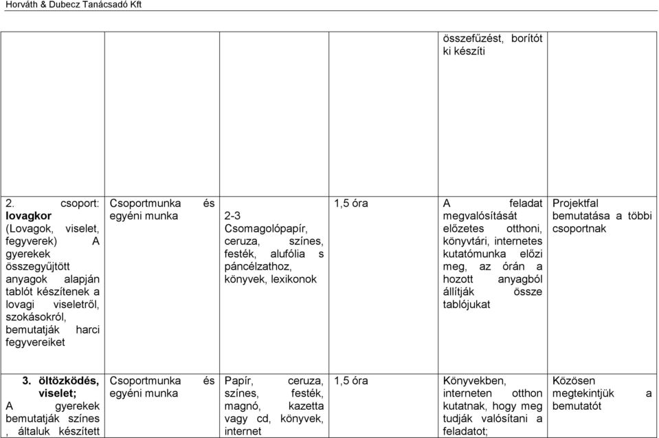 2-3 Csomagolópapír, ceruza, színes, festék, alufólia s páncélzathoz, könyvek, lexikonok 1,5 óra A feladat megvalósítását előzetes otthoni, könyvtári, internetes kutatómunka előzi meg, az órán a