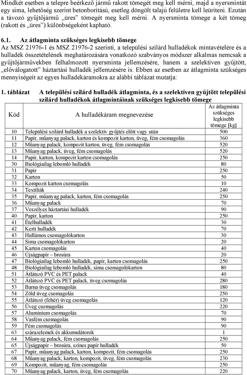 Az átlagminta szükséges legkisebb tömege Az MSZ 21976-1 és MSZ 21976-2 szerinti, a települési szilárd hulladékok mintavételére és a hulladék összetételének meghatározására vonatkozó szabványos