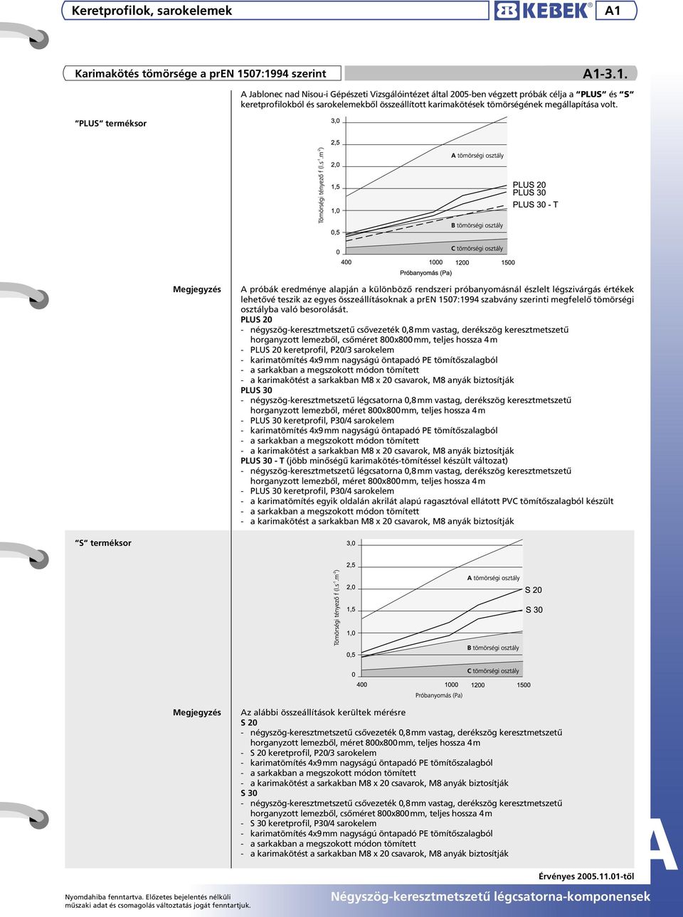 07:1994 szerint PLUS terméksor A1-3.1. A Jablonec nad Nisou-i Gépészeti Vizsgálóintézet által 2005-ben végzett próbák célja a PLUS és S keretprofilokból és sarokelemekből összeállított karimakötések tömörségének megállapítása volt.