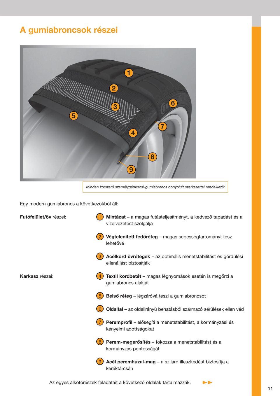 gördülési ellenállást biztosítják Karkasz részei: 4 Textil kordbetét magas légnyomások esetén is megőrzi a gumiabroncs alakját 5 Belső réteg légzáróvá teszi a gumiabroncsot 6 Oldalfal az oldalirányú
