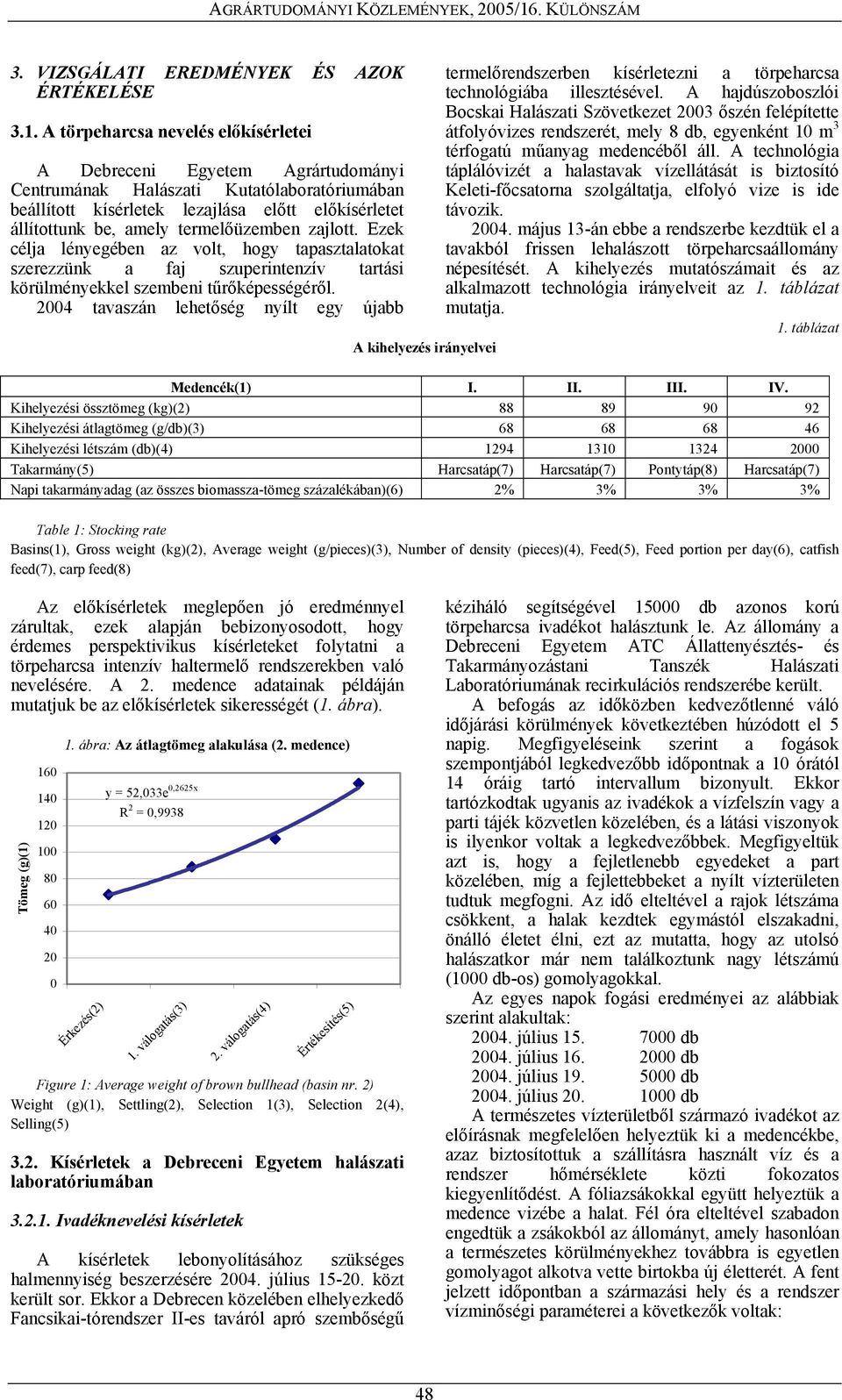 termelőüzemben zajlott. Ezek célja lényegében az volt, hogy tapasztalatokat szerezzünk a faj szuperintenzív tartási körülményekkel szembeni tűrőképességéről.