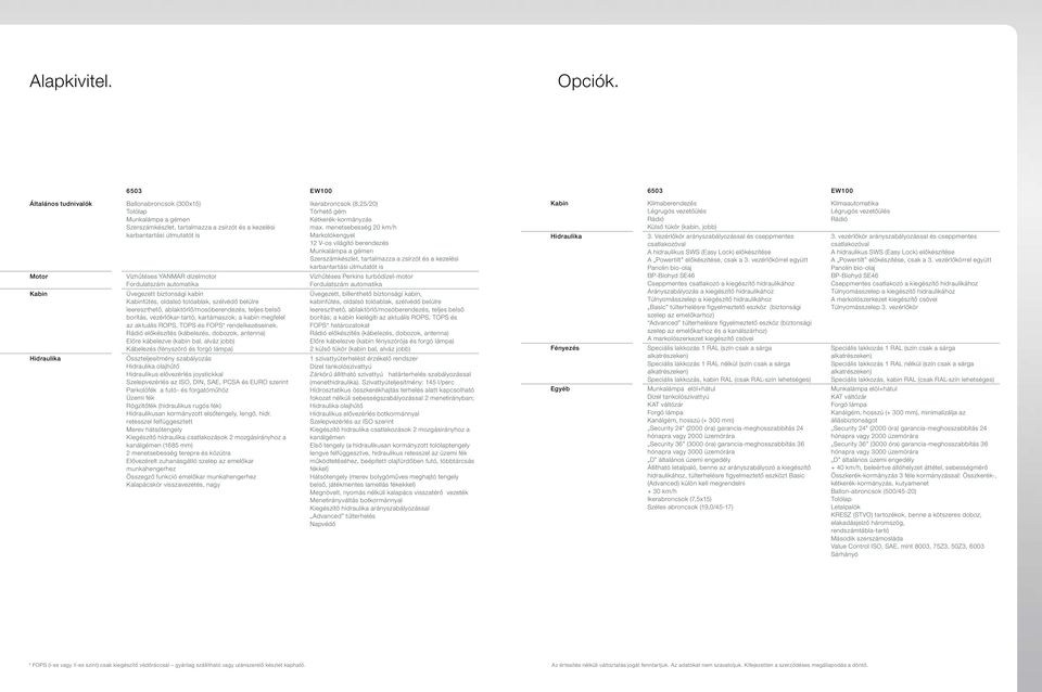 Vízhűtéses YNMR dízelmotor Fordulatszám automatika Üvegezett biztonsági kabin Kabinfűtés, oldalsó tolóablak, szélvédő belülre leereszthető, ablaktörlő/mosóberendezés, teljes belső borítás,