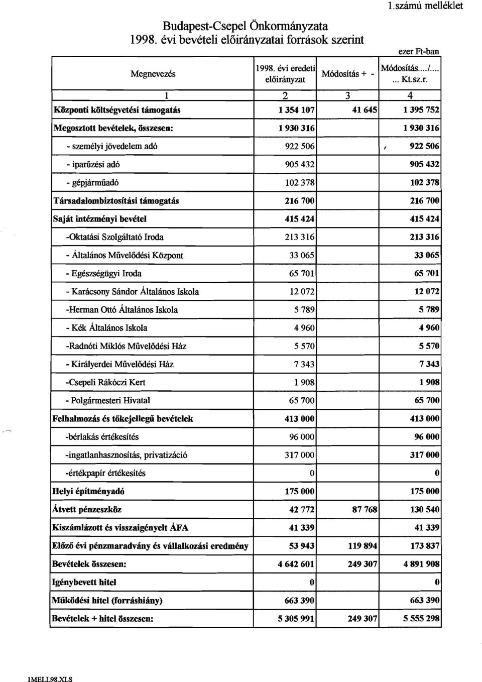 taimogatb SajM inhinyi bedtel -0ktathi Szolghltato Iroda - htalanos MiivelMdsi K6zpont - Egksdgiigyi Iroda - Karacsony Shndor htaliinos Iskola -Herman Otto ktalhnos Iskola - Kdk htahos Iskola