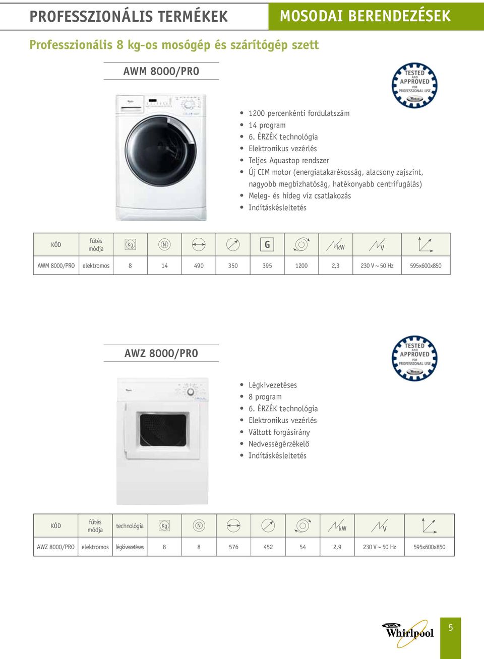 Meleg- és hideg víz csatlakozás Indításkésleltetés Kg N G kw V AWM 8000/PRO elektromos 8 14 490 350 395 1200 2,3 230 V 595x600x850 AWZ 8000/PRO Légkivezetéses 8 program 6.