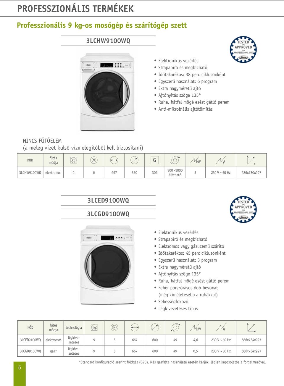3LCHW9100WQ elektromos 9 6 667 370 306 800-1000 állítható 2 230 V 686x730x997 3LCED9100WQ 3LCGD9100WQ Elektronikus vezérlés Strapabíró és megbízható Elektromos vagy gázüzemű szárító Időtakarékos: 45