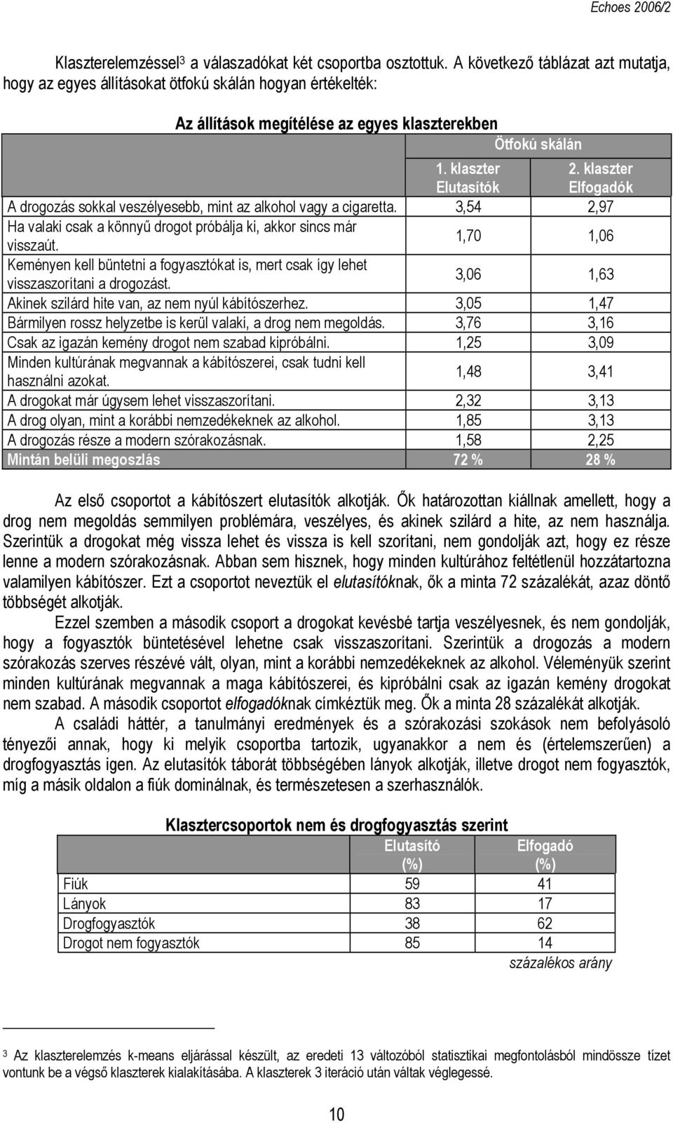 klaszter Elfogadók A drogozás sokkal veszélyesebb, mint az alkohol vagy a cigaretta. 3,54 2,97 Ha valaki csak a könnyű drogot próbálja ki, akkor sincs már visszaút.