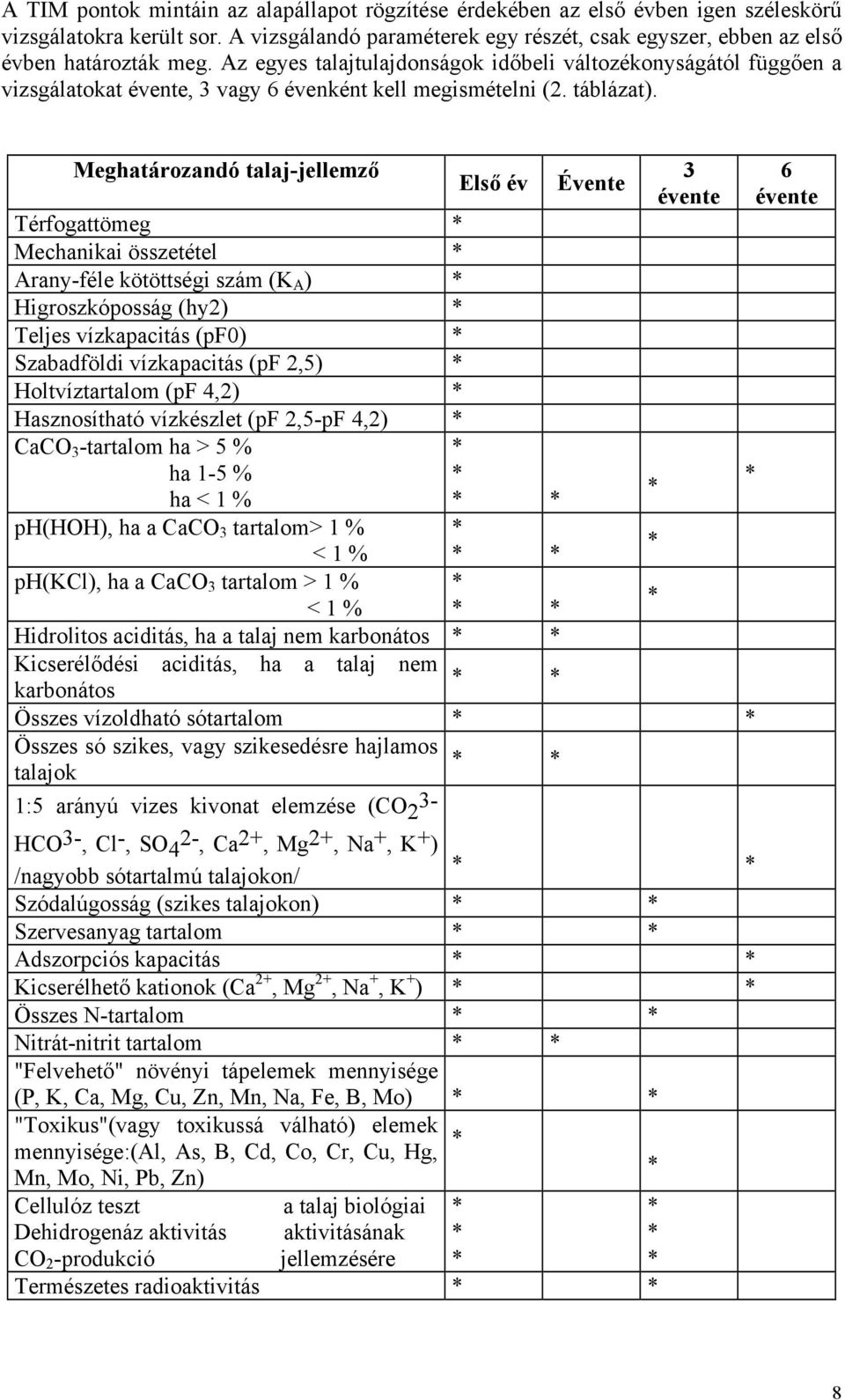 Meghatározandó talaj-jellemző Térfogattömeg * Mechanikai összetétel * Arany-féle kötöttségi szám (K A ) * Higroszkóposság (hy2) * Teljes vízkapacitás (pf0) * Szabadföldi vízkapacitás (pf 2,5) *