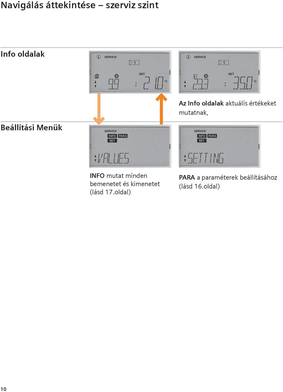 enük INFO mutat minden bemenetet és kimenetet (lásd 7.