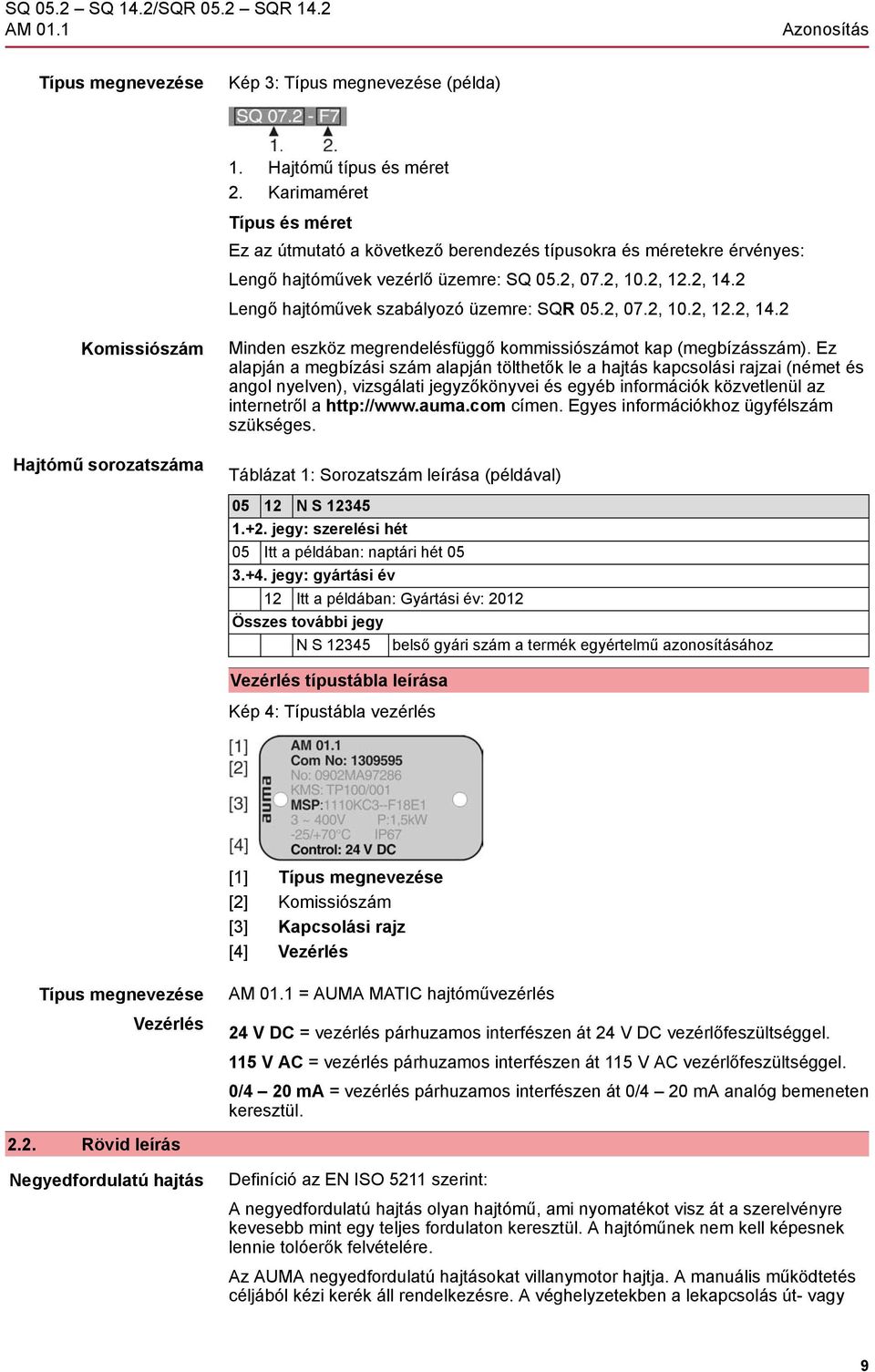 2 Lengő hajtóművek szabályozó üzemre: SQR 05.2, 07.2, 10.2, 12.2, 14.2 Komissiószám Hajtómű sorozatszáma Minden eszköz megrendelésfüggő kommissiószámot kap (megbízásszám).