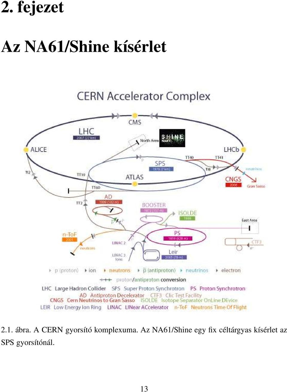 A CERN gyorsító komplexuma.