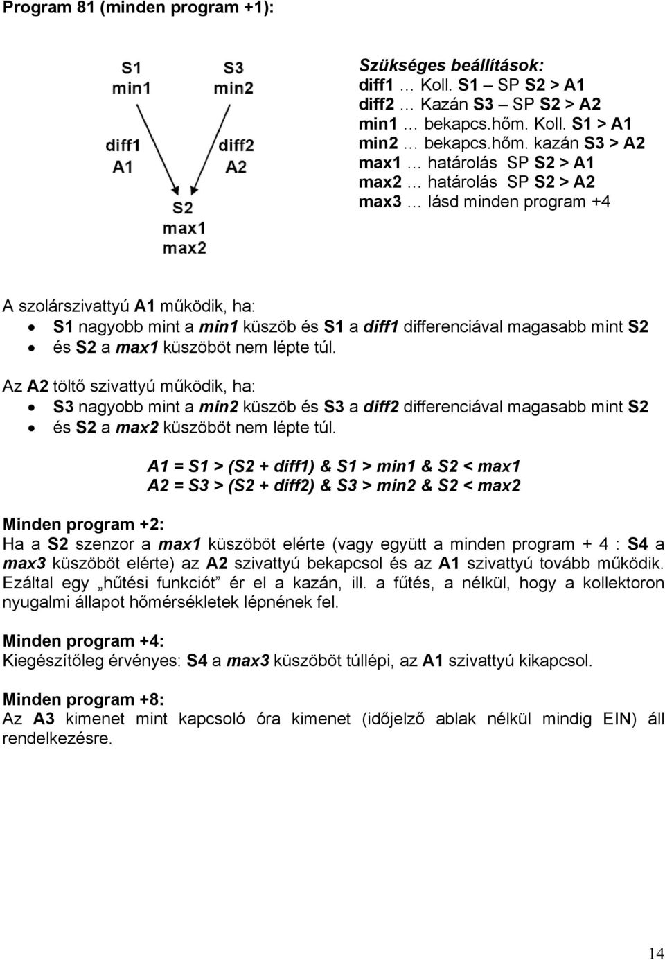 kazán S3 > A2 max1 határolás SP S2 > A1 max2 határolás SP S2 > A2 max3 lásd minden program +4 A szolárszivattyú A1 működik, ha: S1 nagyobb mint a min1 küszöb és S1 a diff1 differenciával magasabb