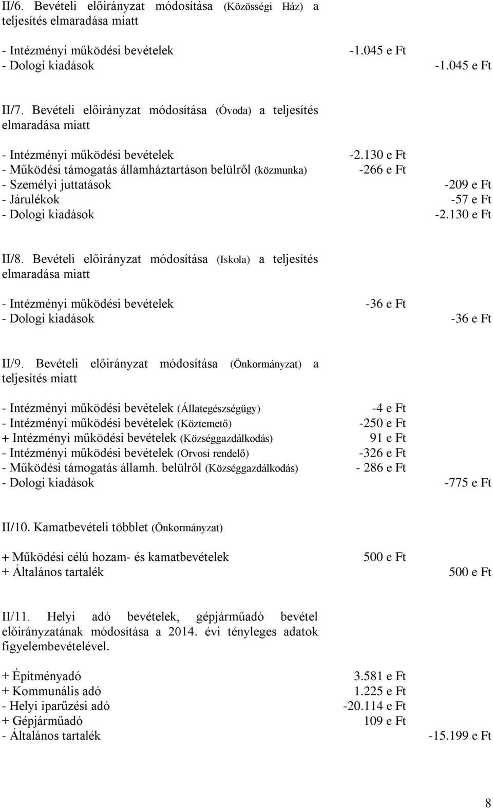 130 e Ft - Működési támogatás államháztartáson belülről (közmunka) -266 e Ft - Személyi juttatások -209 e Ft - Járulékok -57 e Ft -2.130 e Ft II/8.