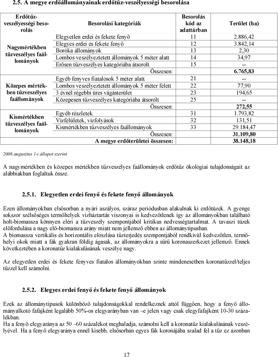 842,14 Boróka állományok 13 2,30 Lombos veszélyeztetett állományok 5 méter alatt 14 34,97 Erősen tűzveszélyes kategóriába átsorolt 15 -- Összesen: 6.