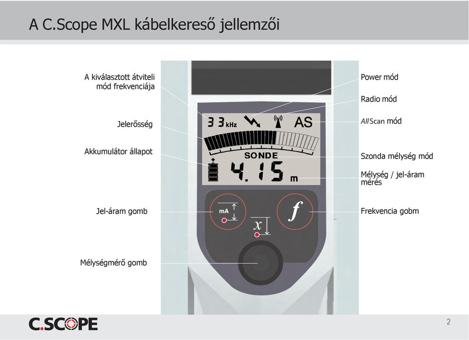 AllScan mód Akkumulátor állapot Szonda mélység mód