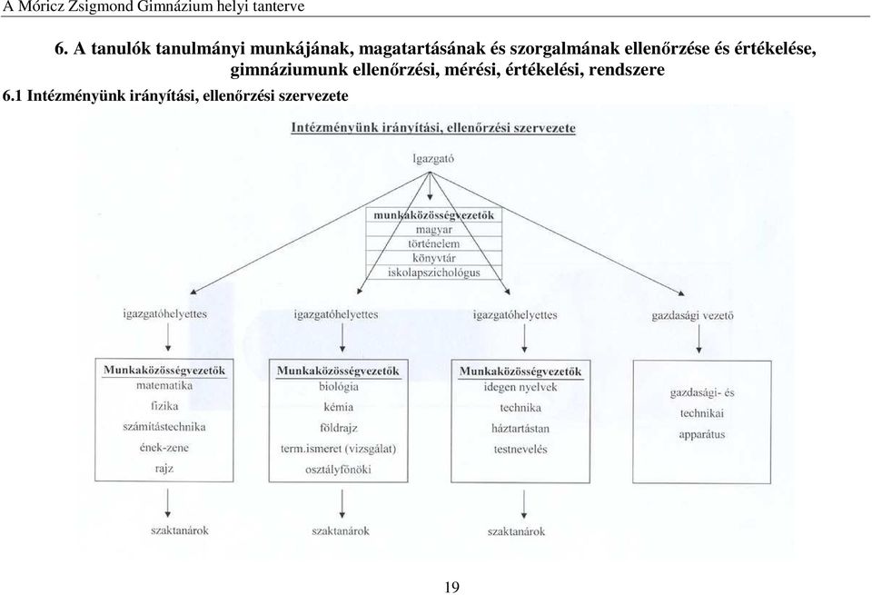 gimnáziumunk ellenőrzési, mérési, értékelési,