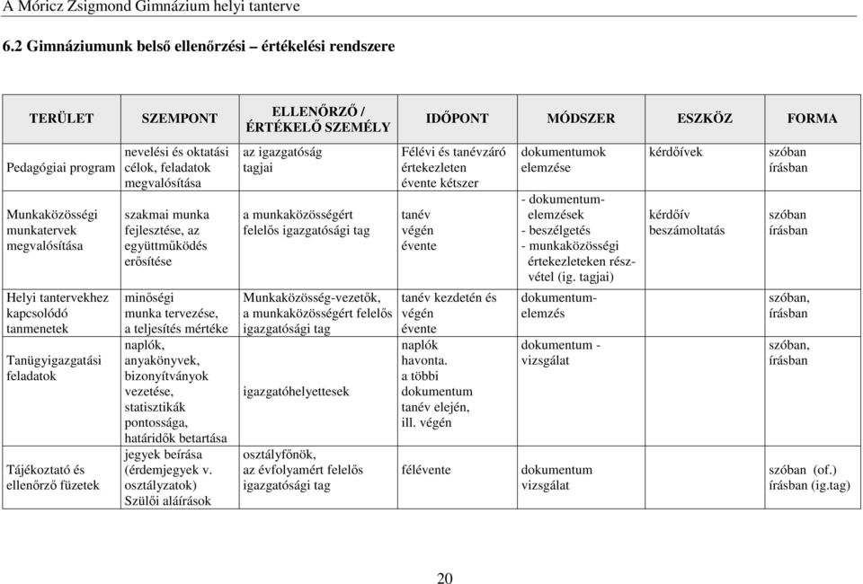 erősítése minőségi munka tervezése, a teljesítés mértéke naplók, anyakönyvek, bizonyítványok vezetése, statisztikák pontossága, határidők betartása jegyek beírása (érdemjegyek v.