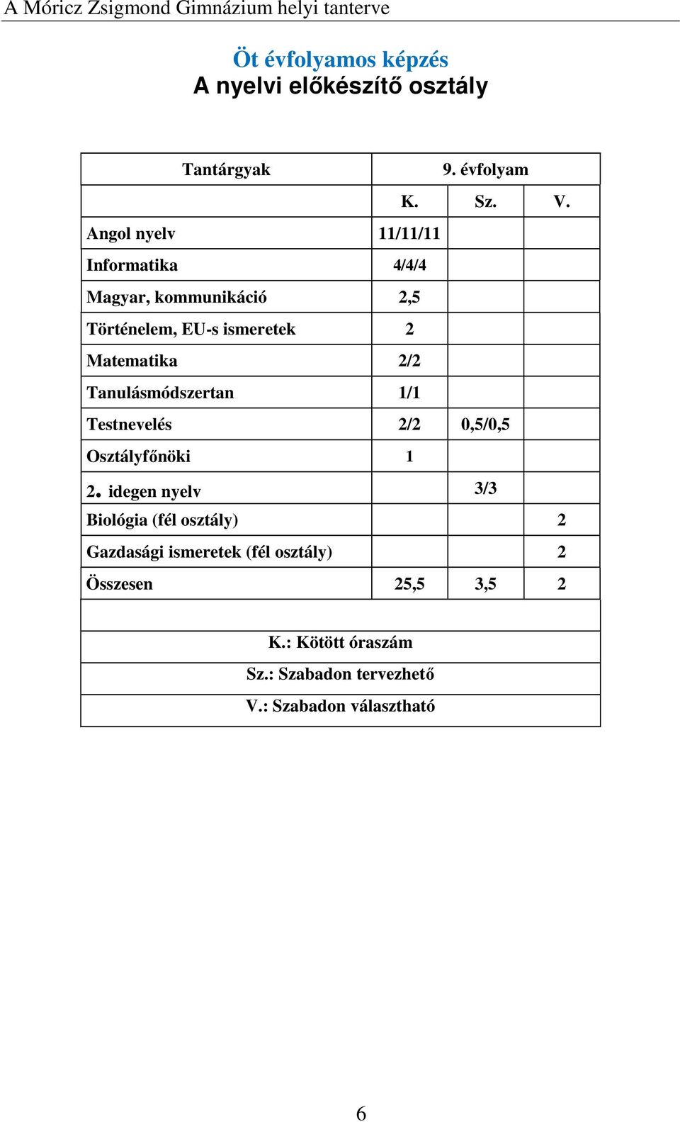 Sz. V. Testnevelés 2/2 0,5/0,5 Osztályfőnöki 1 2.