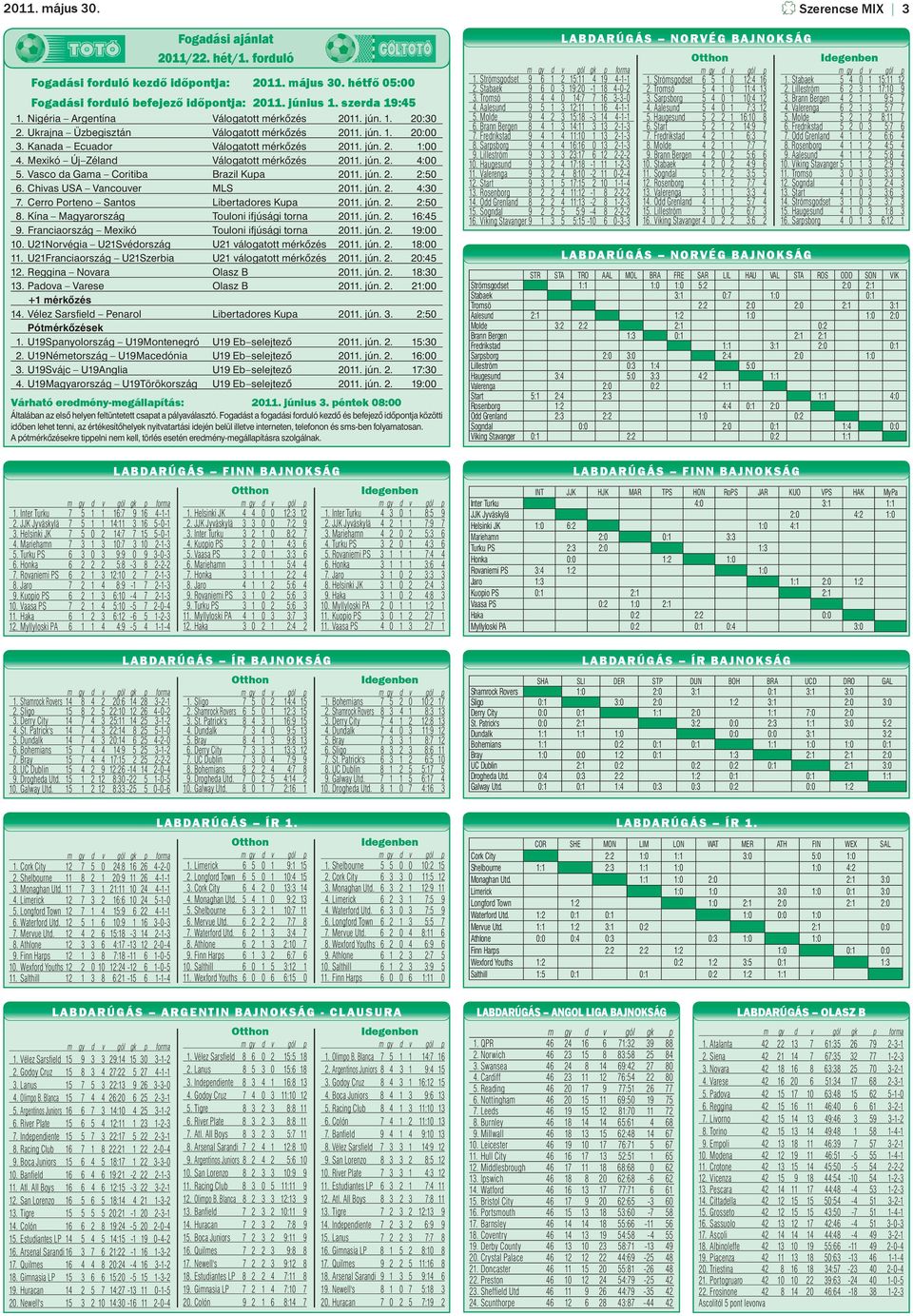 Mexikó Új Zéland Válogatott mérkőzés 2011. jún. 2. 4:00 5. Vasco da Gama Coritiba Brazil Kupa 2011. jún. 2. 2:50 6. Chivas USA Vancouver MLS 2011. jún. 2. 4:30 7.