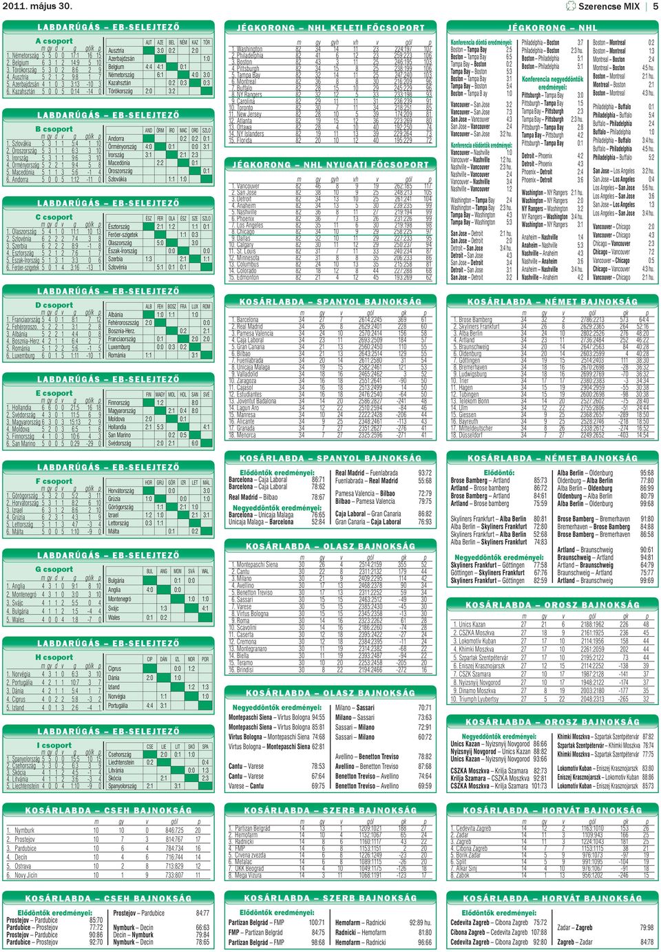 Andorra 5 0 0 5 1:12-11 0 C csoport 1. Olaszország 5 4 1 0 11:1 10 13 2. Szlovénia 6 2 2 2 7:4 3 8 3. Szerbia 6 2 2 2 8:9-1 8 4. Észtország 5 2 1 2 7:6 1 7 5. Észak-Írország 5 1 3 1 3:3 0 6 6.