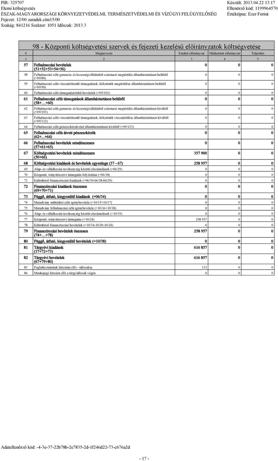 Fehamozási céú támogatásértékű bevéteek (=09/101) 61 Fehamozási céú támogatások áamháztartáson beürő (58+ +60) 62 Fehamozási céú garancia- és kezességváaásbó származó megtérüés áamháztartáson kívürő