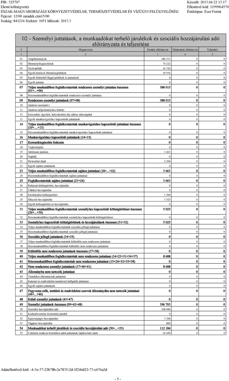 fogakoztatottak rendszeres szeméyi juttatása összesen (01+.