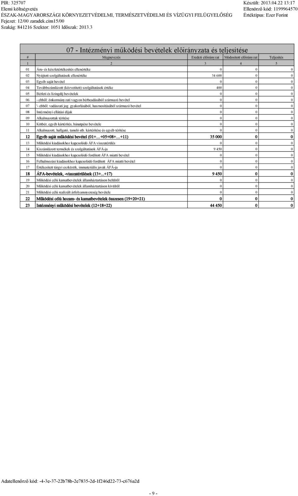 vadászati jog gyakorásábó, hasznosításábó származó bevéte 08 Intézményi eátási díjak 09 Akamazottak térítése 10 Kötbér, egyéb kártérítés, bánatpénz bevétee 11 Akamazott, hagató, tanuó stb.