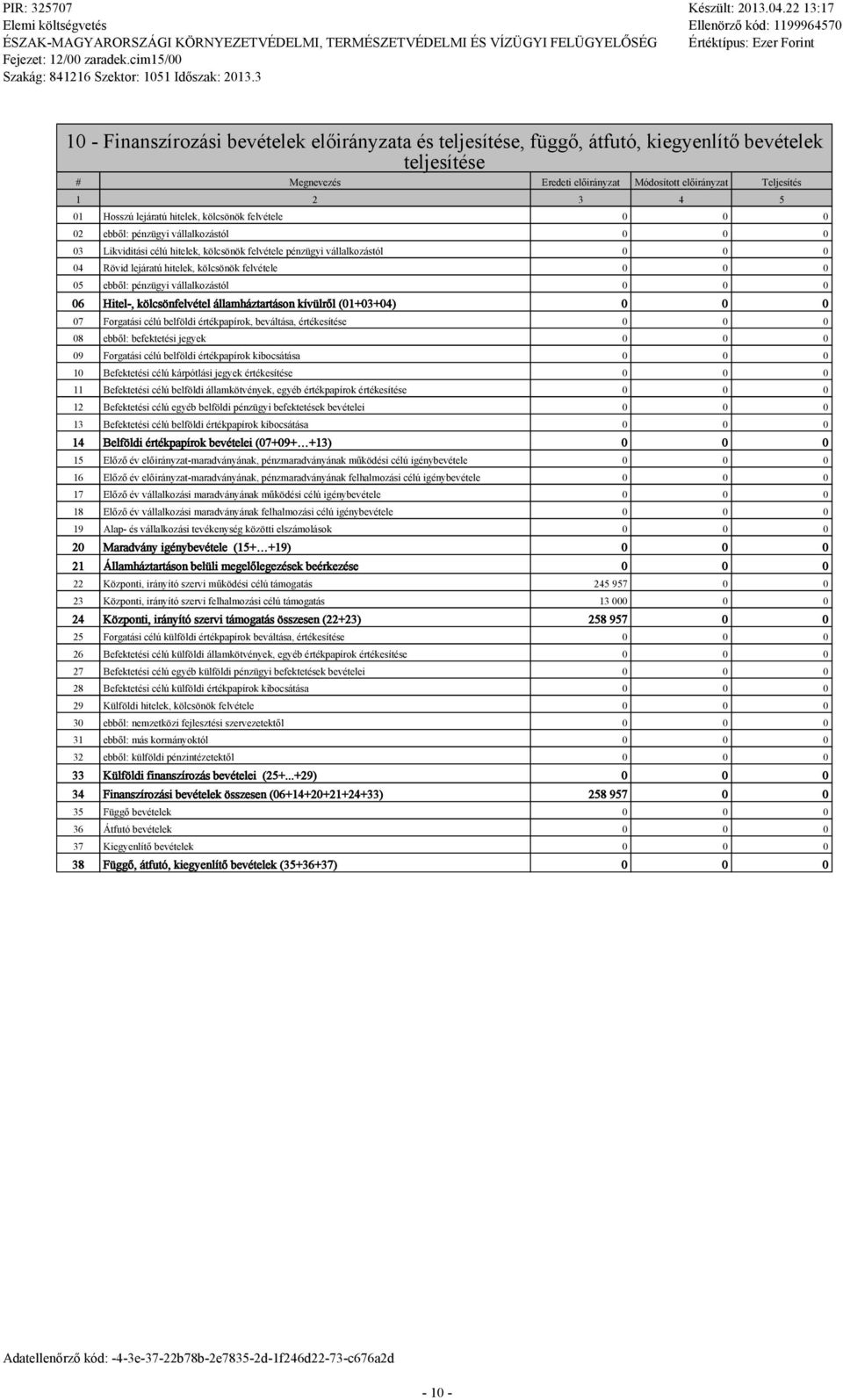 köcsönfevéte áamháztartáson kívürő (01+03+04) 07 Forgatási céú befödi értékpapírok, bevátása, értékesítése 08 ebbő: befektetési jegyek 09 Forgatási céú befödi értékpapírok kibocsátása 10 Befektetési