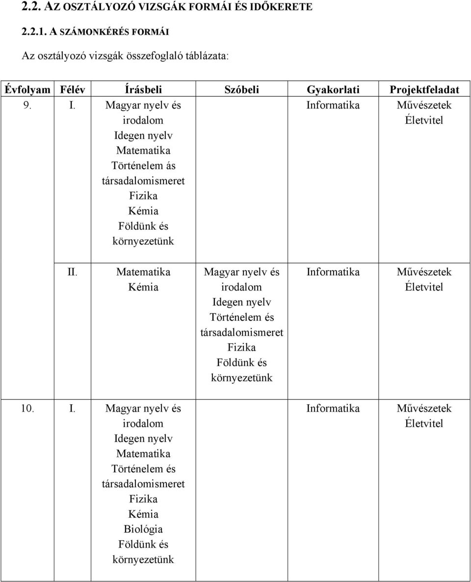 Írásbeli Szóbeli Gyakorlati Projektfeladat 9. I.