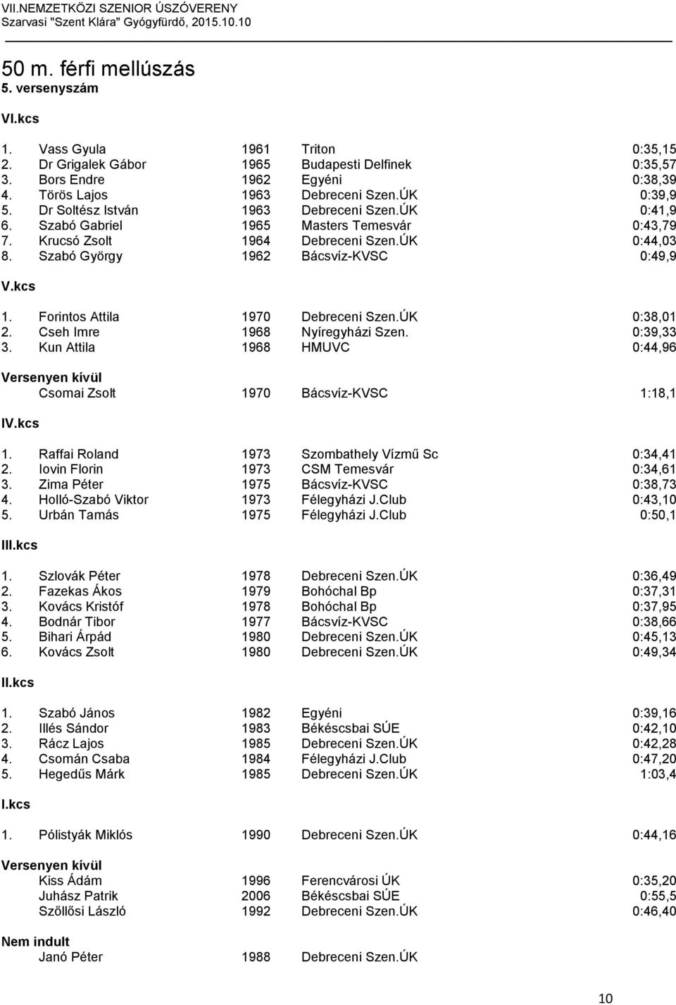 Forintos Attila 1970 Debreceni Szen.ÚK 0:38,01 2. Cseh Imre 1968 Nyíregyházi Szen. 0:39,33 3. Kun Attila 1968 HMUVC 0:44,96 Versenyen kívül Csomai Zsolt 1970 Bácsvíz-KVSC 1:18,1 1.