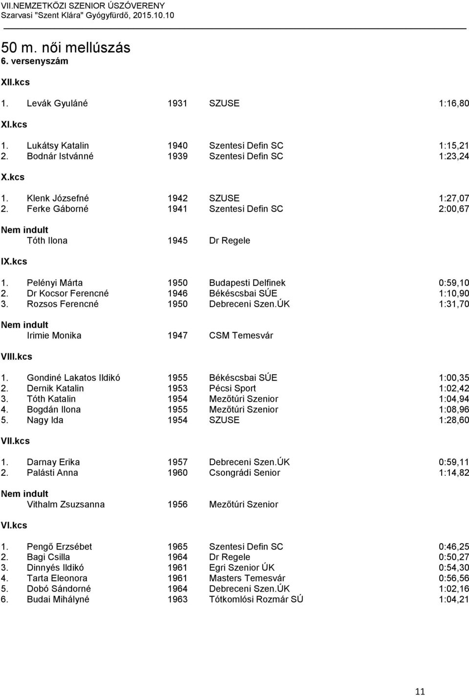 Dr Kocsor Ferencné 1946 Békéscsbai SÚE 1:10,90 3. Rozsos Ferencné 1950 Debreceni Szen.ÚK 1:31,70 Irimie Monika 1947 CSM Temesvár VI 1. Gondiné Lakatos Ildikó 1955 Békéscsbai SÚE 1:00,35 2.