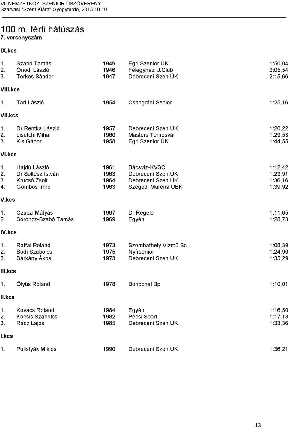 Hajdú László 1961 Bácsvíz-KVSC 1:12,42 2. Dr Soltész István 1963 Debreceni Szen.ÚK 1:23,91 3. Krucsó Zsolt 1964 Debreceni Szen.ÚK 1:36,16 4. Gombos Imre 1963 Szegedi Muréna UBK 1:39,92 1.