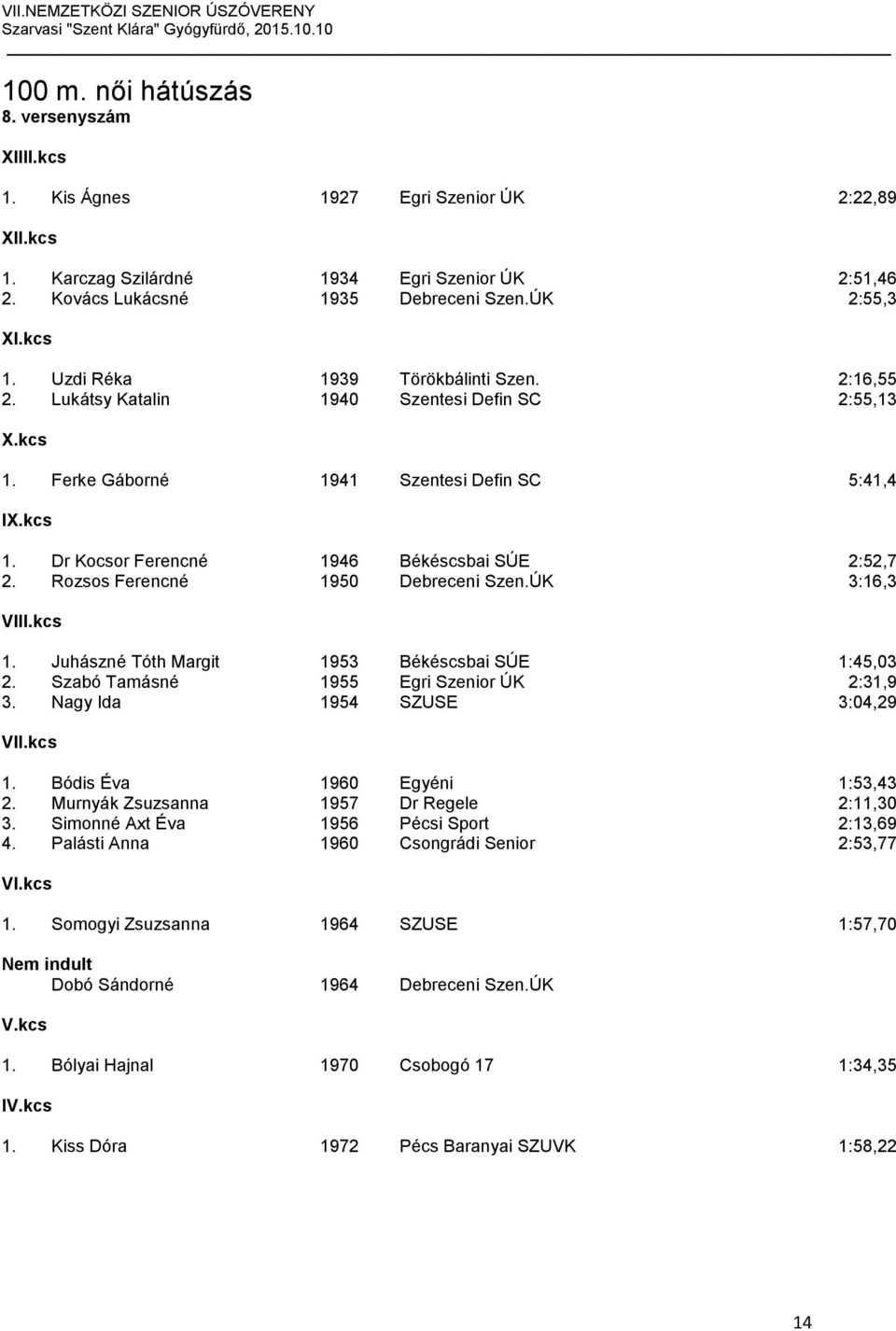 Rozsos Ferencné 1950 Debreceni Szen.ÚK 3:16,3 VI 1. Juhászné Tóth Margit 1953 Békéscsbai SÚE 1:45,03 2. Szabó Tamásné 1955 Egri Szenior ÚK 2:31,9 3. Nagy Ida 1954 SZUSE 3:04,29 1.