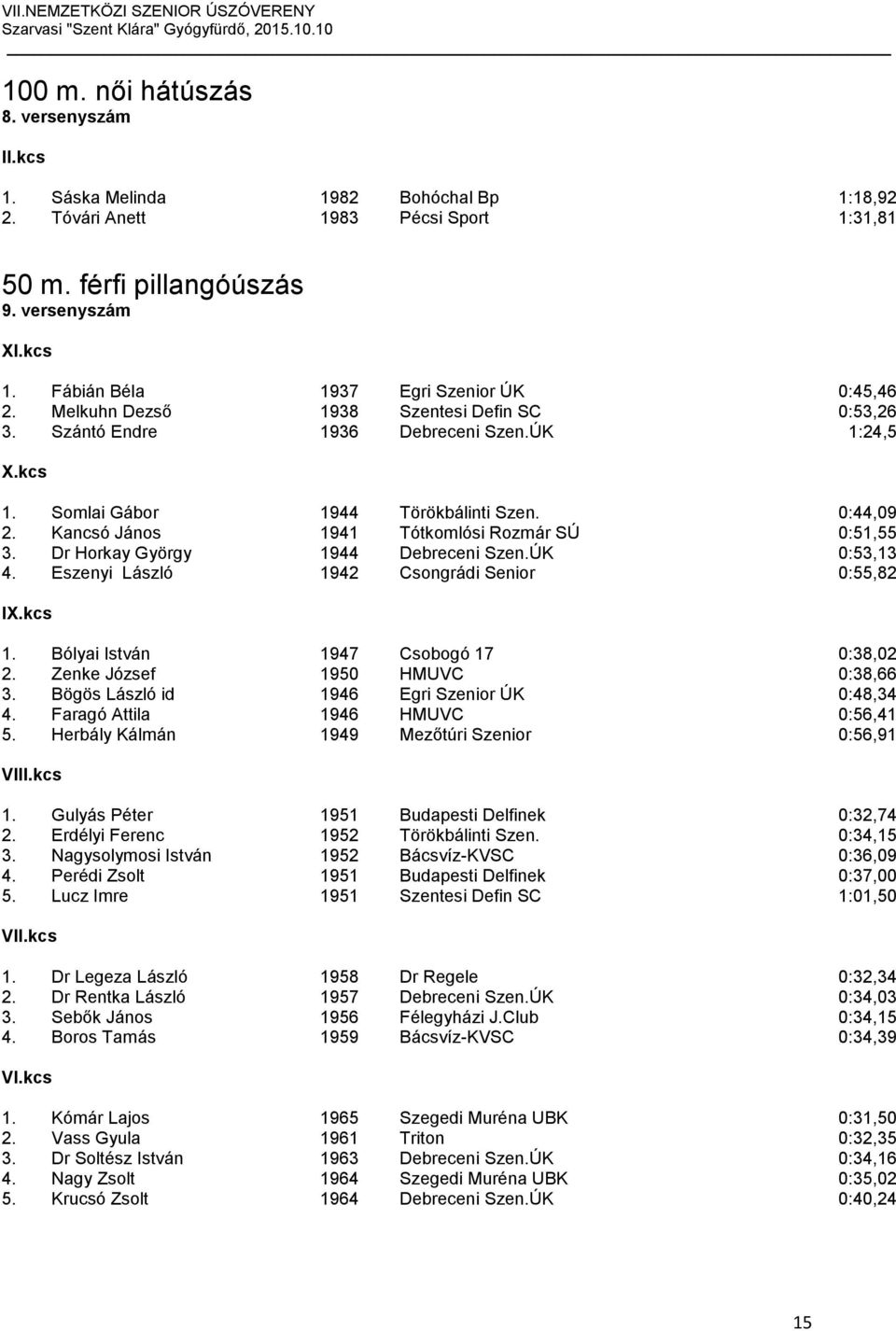 Dr Horkay György 1944 Debreceni Szen.ÚK 0:53,13 4. Eszenyi László 1942 Csongrádi Senior 0:55,82 1. Bólyai István 1947 Csobogó 17 0:38,02 2. Zenke József 1950 HMUVC 0:38,66 3.