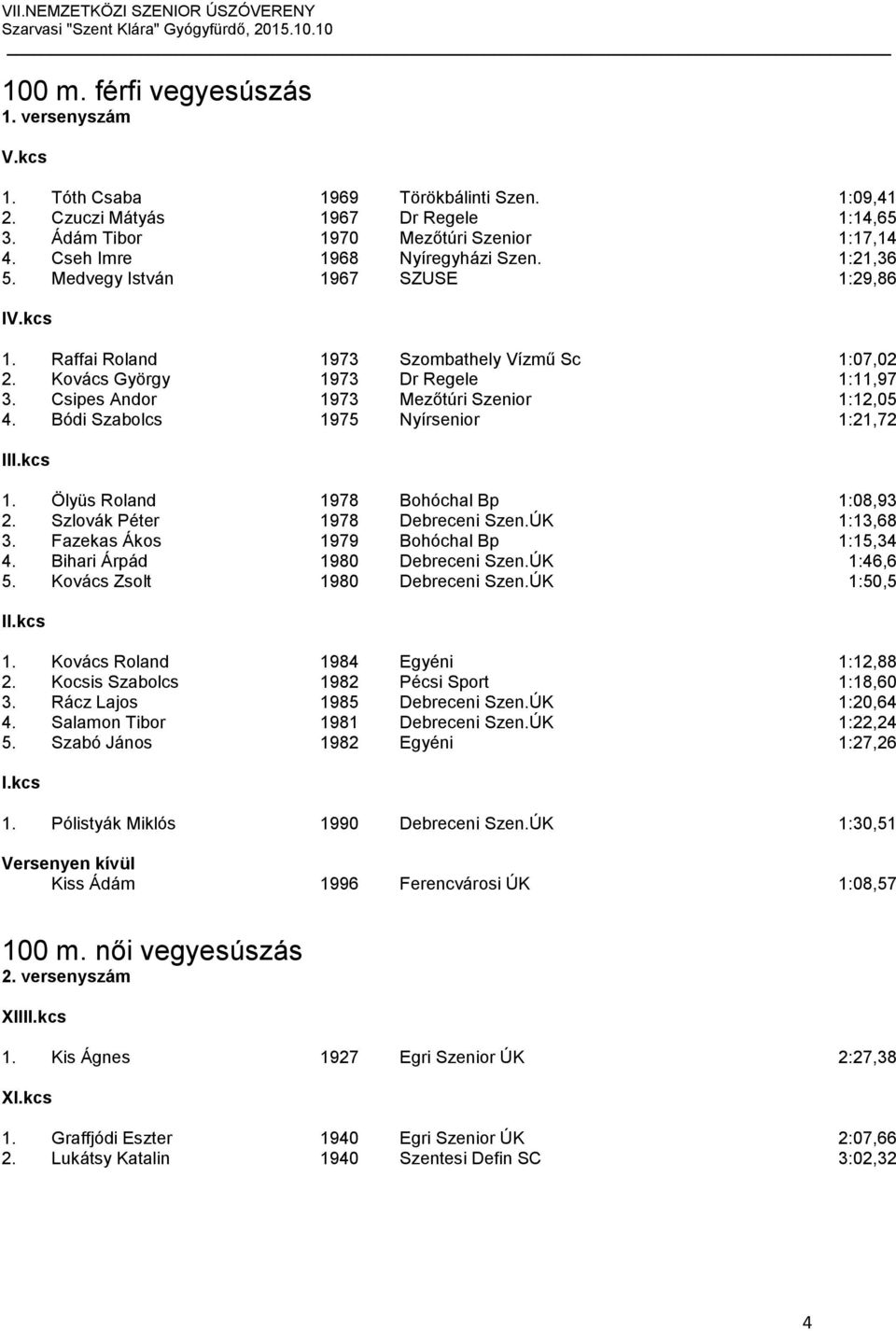 Csipes Andor 1973 Mezőtúri Szenior 1:12,05 4. Bódi Szabolcs 1975 Nyírsenior 1:21,72 I 1. Ölyüs Roland 1978 Bohóchal Bp 1:08,93 2. Szlovák Péter 1978 Debreceni Szen.ÚK 1:13,68 3.