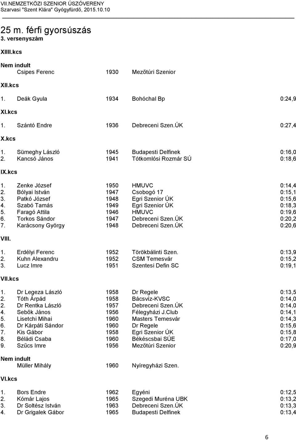 Patkó József 1948 Egri Szenior ÚK 0:15,6 4. Szabó Tamás 1949 Egri Szenior ÚK 0:18,3 5. Faragó Attila 1946 HMUVC 0:19,6 6. Torkos Sándor 1947 Debreceni Szen.ÚK 0:20,2 7.