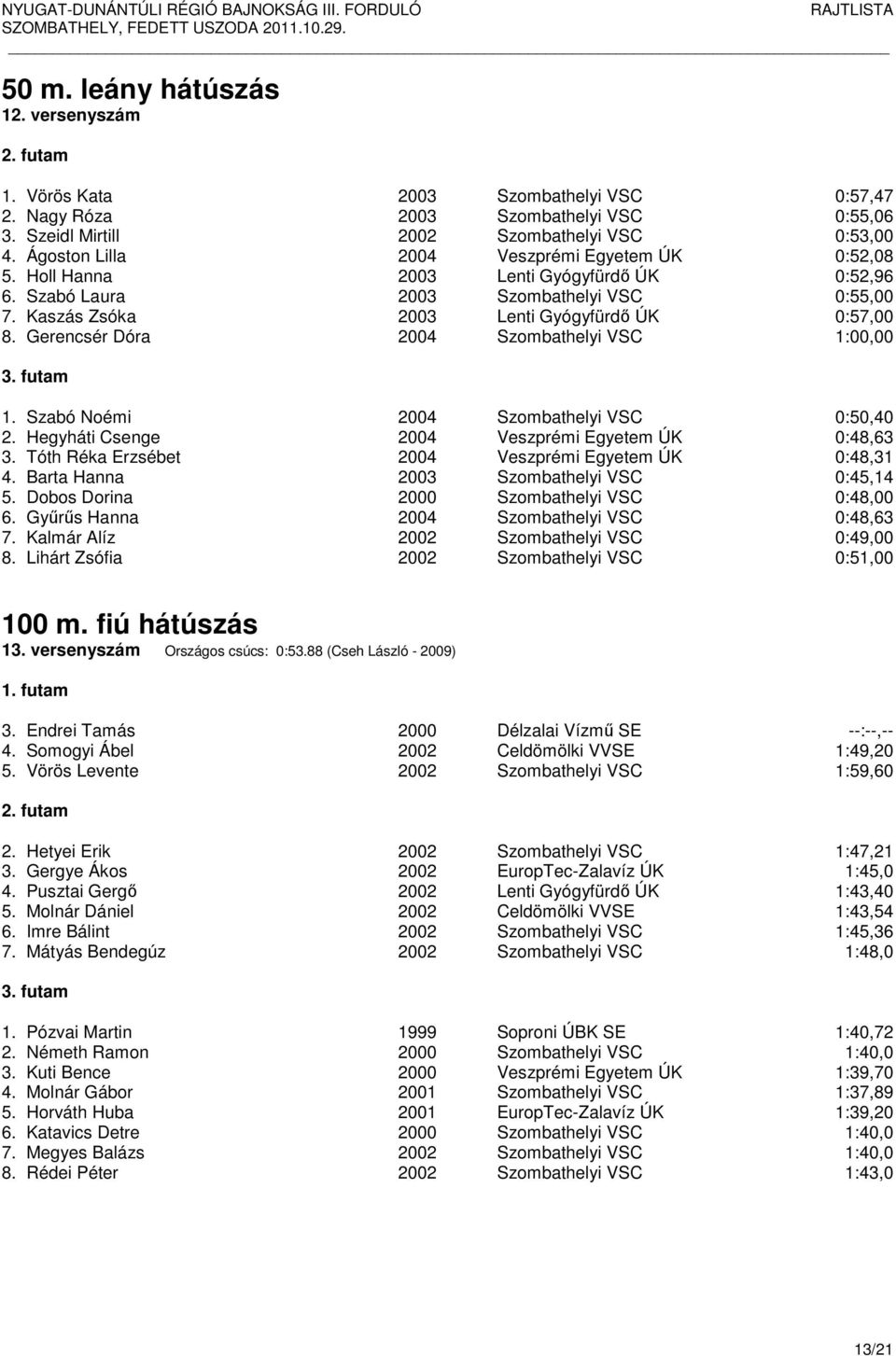Gerencsér Dóra 2004 Szombathelyi VSC 1:00,00 1. Szabó Noémi 2004 Szombathelyi VSC 0:50,40 2. Hegyháti Csenge 2004 Veszprémi Egyetem ÚK 0:48,63 3.