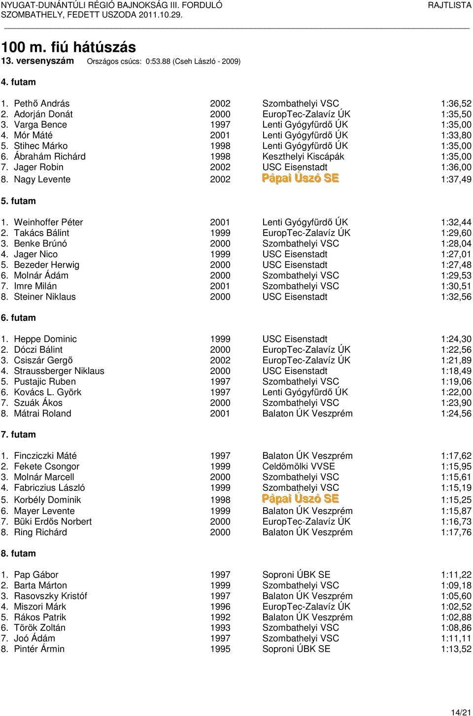 Jager Robin 2002 USC Eisenstadt 1:36,00 8. Nagy Levente 2002 Páápaai i Ússzzó SE 1:37,49 5. futam 1. Weinhoffer Péter 2001 Lenti Gyógyfürdő ÚK 1:32,44 2.