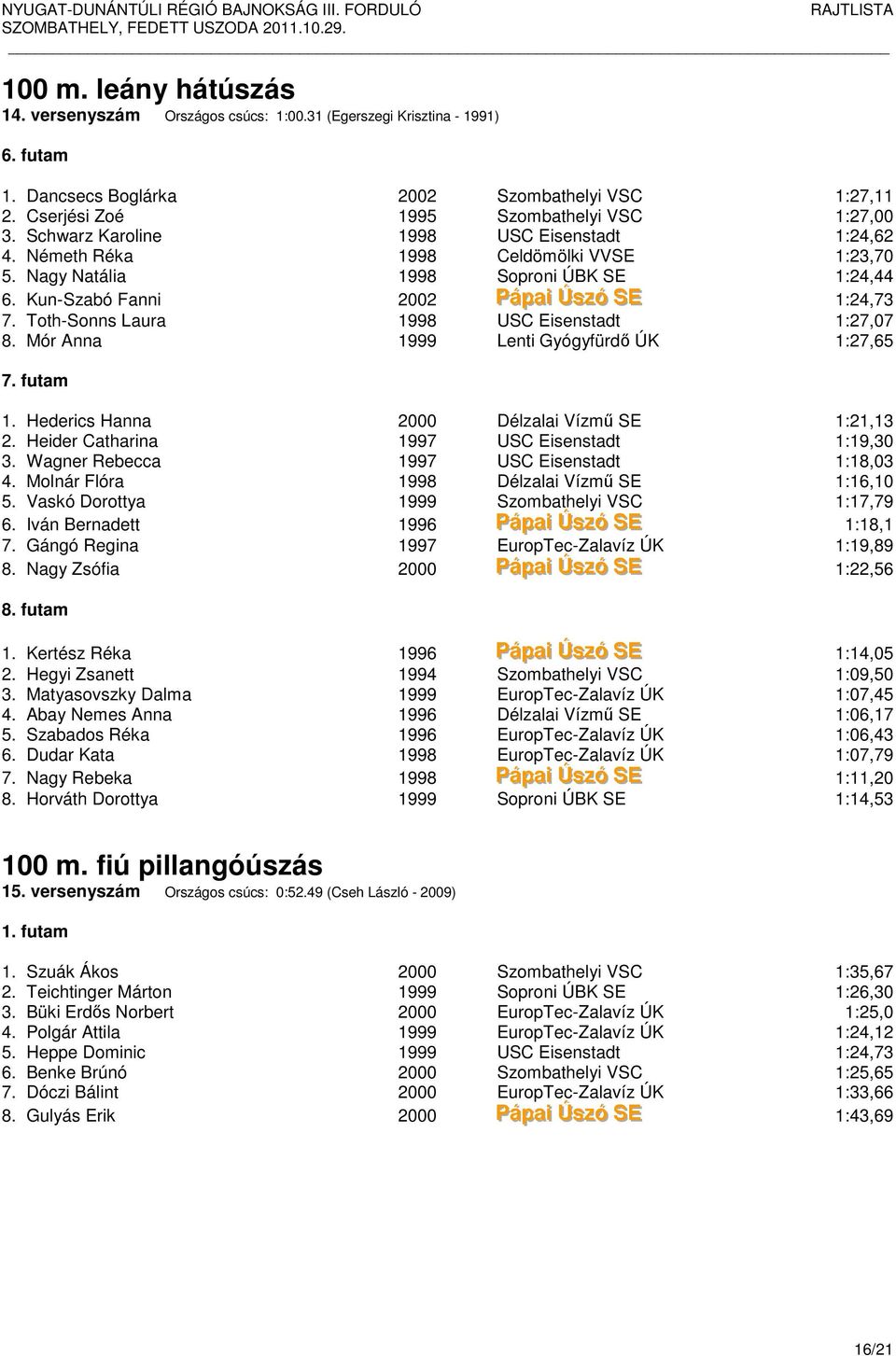 Toth-Sonns Laura 1998 USC Eisenstadt 1:27,07 8. Mór Anna 1999 Lenti Gyógyfürdő ÚK 1:27,65 7. futam 1. Hederics Hanna 2000 Délzalai Vízmű SE 1:21,13 2. Heider Catharina 1997 USC Eisenstadt 1:19,30 3.