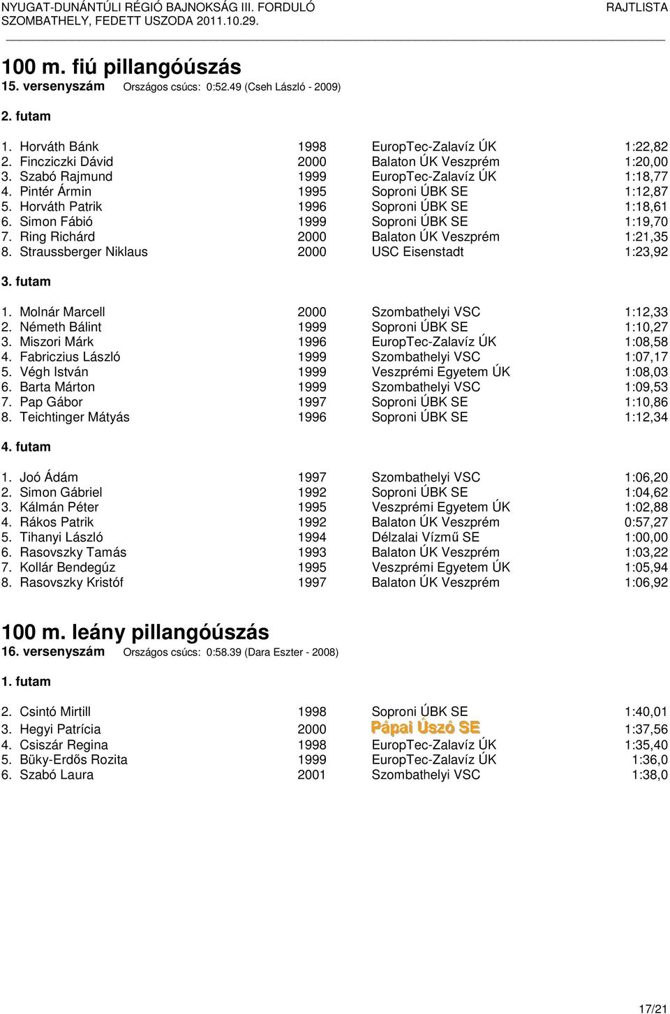 Ring Richárd 2000 Balaton ÚK Veszprém 1:21,35 8. Straussberger Niklaus 2000 USC Eisenstadt 1:23,92 1. Molnár Marcell 2000 Szombathelyi VSC 1:12,33 2. Németh Bálint 1999 Soproni ÚBK SE 1:10,27 3.