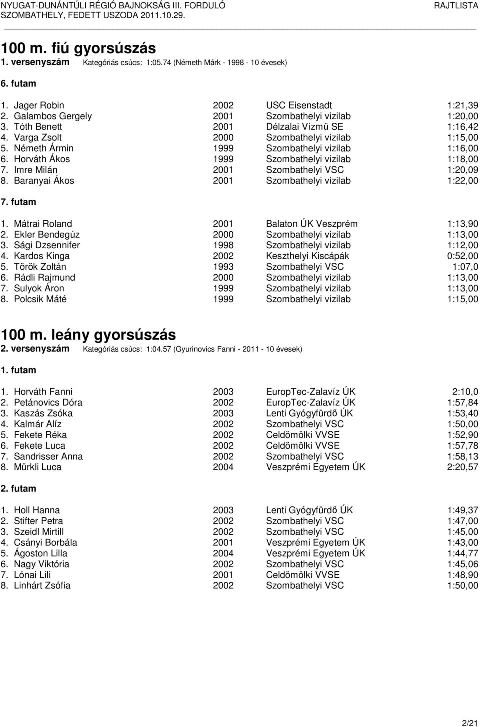 Horváth Ákos 1999 Szombathelyi vizilab 1:18,00 7. Imre Milán 2001 Szombathelyi VSC 1:20,09 8. Baranyai Ákos 2001 Szombathelyi vizilab 1:22,00 7. futam 1.