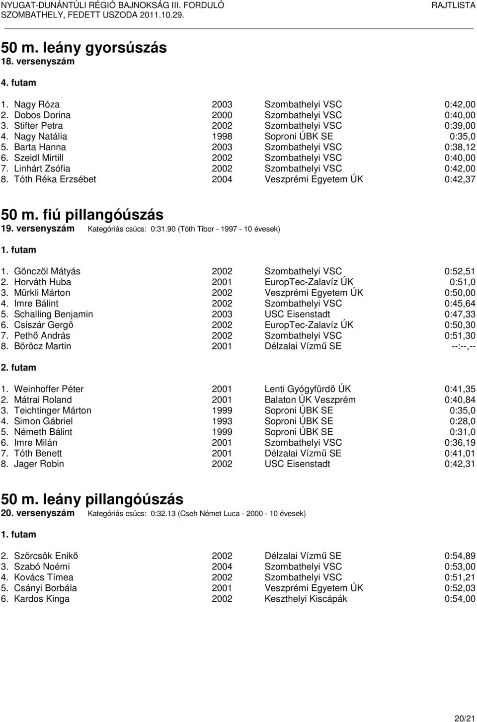 Tóth Réka Erzsébet 2004 Veszprémi Egyetem ÚK 0:42,37 50 m. fiú pillangóúszás 19. versenyszám Kategóriás csúcs: 0:31.90 (Tóth Tibor - 1997-10 évesek) 1. Gönczöl Mátyás 2002 Szombathelyi VSC 0:52,51 2.