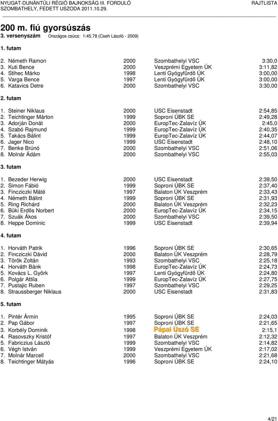 Teichtinger Márton 1999 Soproni ÚBK SE 2:49,28 3. Adorján Donát 2000 EuropTec-Zalavíz ÚK 2:45,0 4. Szabó Rajmund 1999 EuropTec-Zalavíz ÚK 2:40,35 5. Takács Bálint 1999 EuropTec-Zalavíz ÚK 2:44,07 6.