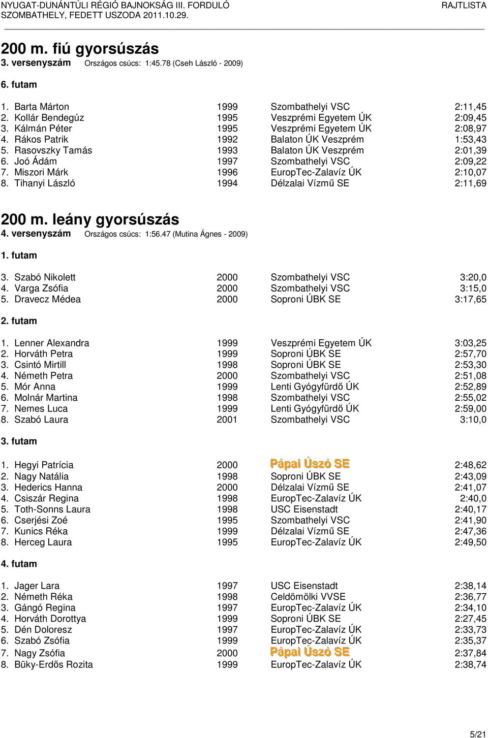 Miszori Márk 1996 EuropTec-Zalavíz ÚK 2:10,07 8. Tihanyi László 1994 Délzalai Vízmű SE 2:11,69 200 m. leány gyorsúszás 4. versenyszám Országos csúcs: 1:56.47 (Mutina Ágnes - 2009) 3.