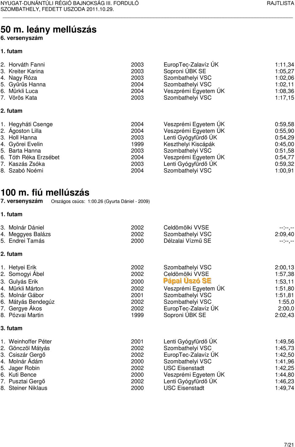 Ágoston Lilla 2004 Veszprémi Egyetem ÚK 0:55,90 3. Holl Hanna 2003 Lenti Gyógyfürdő ÚK 0:54,29 4. Györei Evelin 1999 Keszthelyi Kiscápák 0:45,00 5. Barta Hanna 2003 Szombathelyi VSC 0:51,58 6.